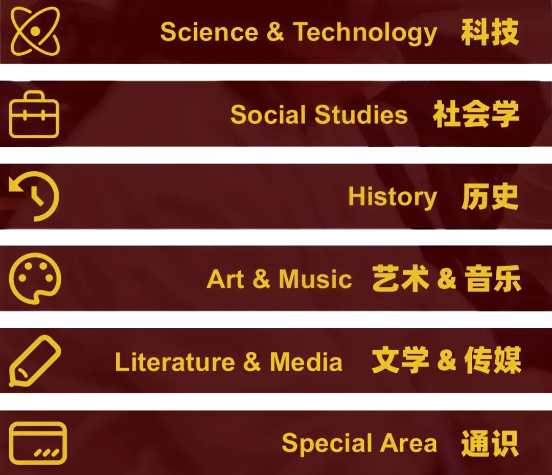 WSC模拟真题题库:历史部分|2026世界学者杯备赛攻略 The World Scholar's Cup 第4张