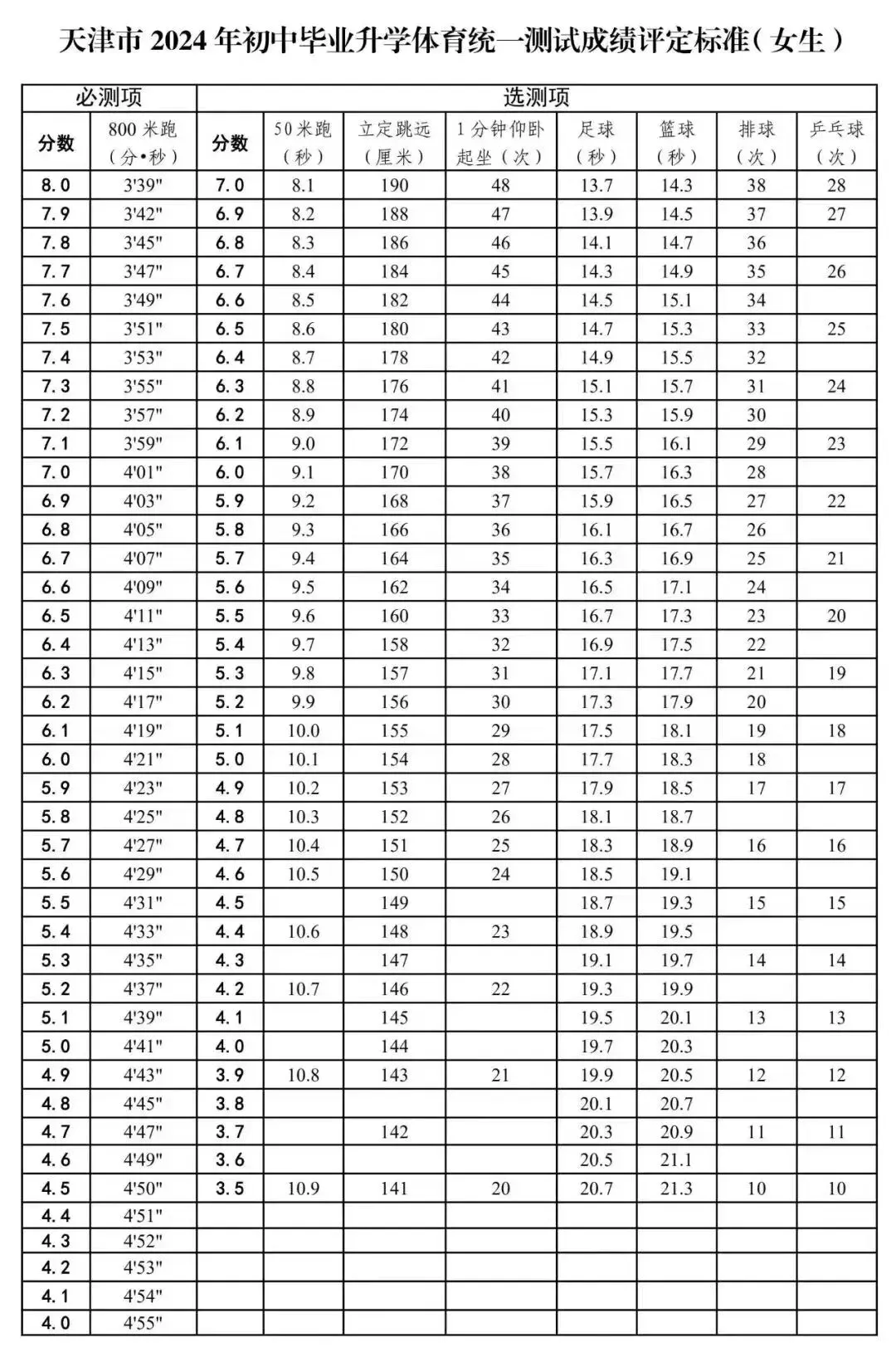 中考生看过来!2026天津中考体测各项目演示视频官方版发布 第4张