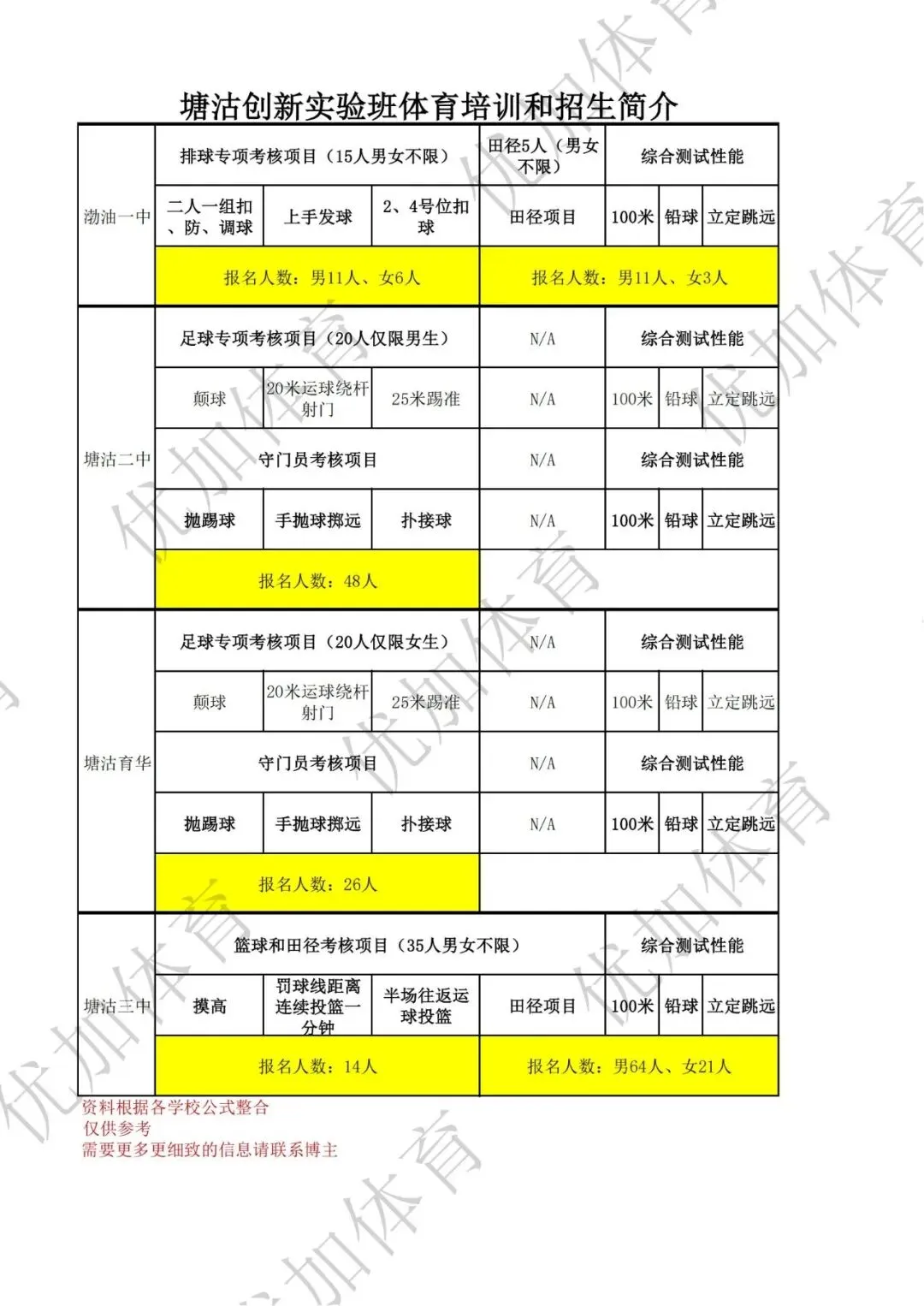 中考生看过来!2026天津中考体测各项目演示视频官方版发布 第10张