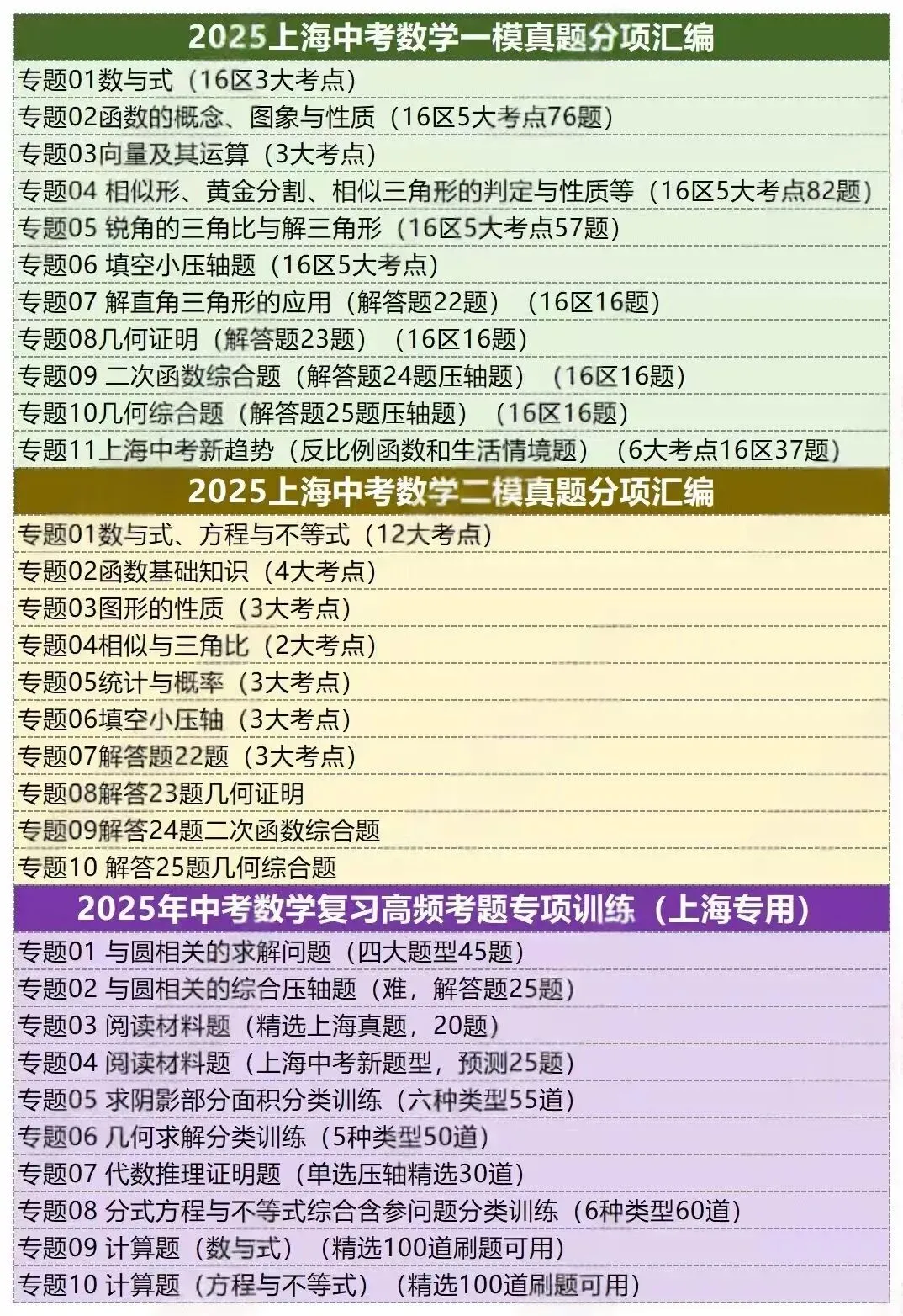 2026版‮海上‬中考数学‮通讲‬练透九部分-第5张图片-四季读书网