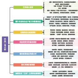 2026年云南省三支一扶招募笔试历年真题卷答案往年试卷答案2026年云南省高校毕业生三支一扶招募笔试重要考点之图解云南省十五五规划纲要-第14张图片-四季读书网