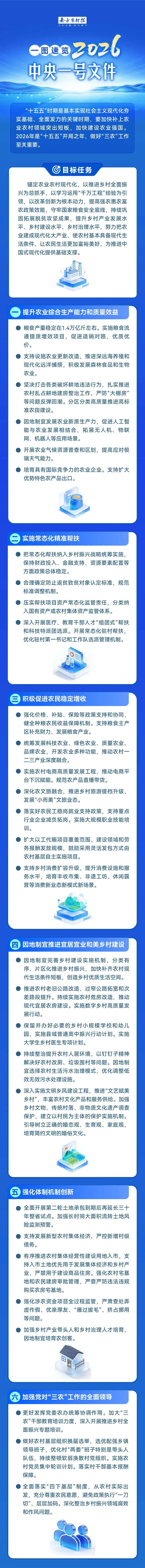 2026年云南省三支一扶招募笔试历年真题卷答案往年试卷答案2026年云南省高校毕业生三支一扶招募笔试重要考点之图解云南省十五五规划纲要-第18张图片-四季读书网