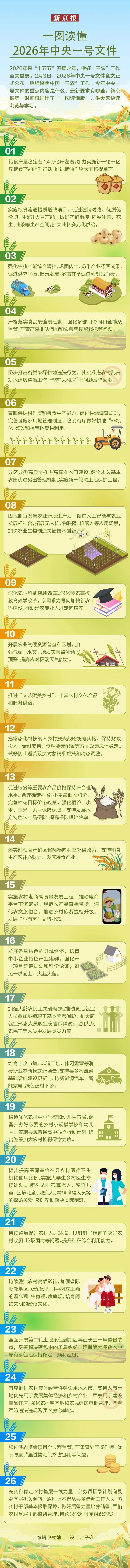 2026年云南省三支一扶招募笔试历年真题卷答案往年试卷答案2026年云南省高校毕业生三支一扶招募笔试重要考点之图解云南省十五五规划纲要-第19张图片-四季读书网
