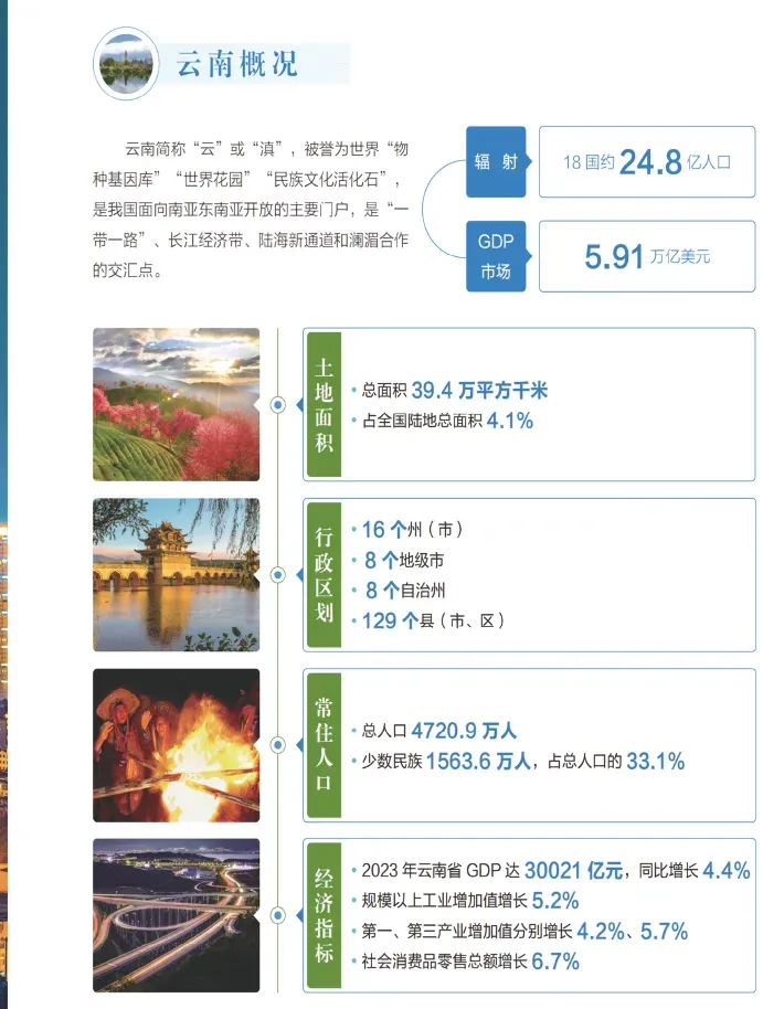 2026年云南省三支一扶招募笔试历年真题卷答案往年试卷答案2026年云南省高校毕业生三支一扶招募笔试重要考点之图解云南省十五五规划纲要-第48张图片-四季读书网
