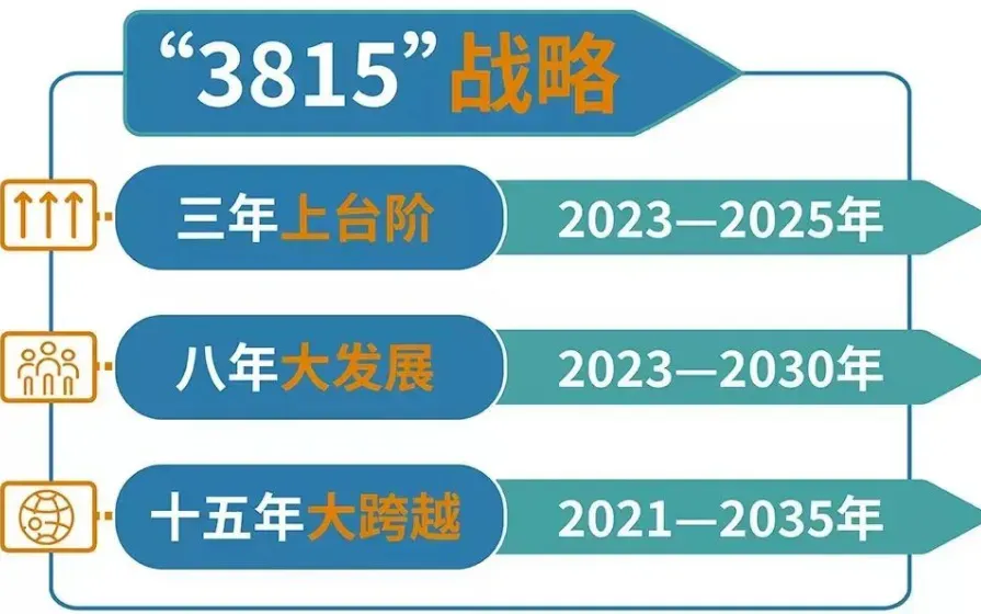 2026年云南省三支一扶招募笔试历年真题卷答案往年试卷答案2026年云南省高校毕业生三支一扶招募笔试重要考点之图解云南省十五五规划纲要-第58张图片-四季读书网