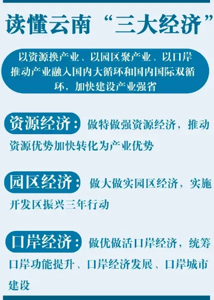 2026年云南省三支一扶招募笔试历年真题卷答案往年试卷答案2026年云南省高校毕业生三支一扶招募笔试重要考点之图解云南省十五五规划纲要-第59张图片-四季读书网