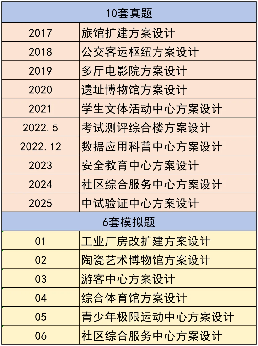 大设计通关密码:吃透真题,刷对模拟题-第2张图片-四季读书网 大设计通关密码:吃透真题,刷对模拟题-第2张图片-四季读书网
