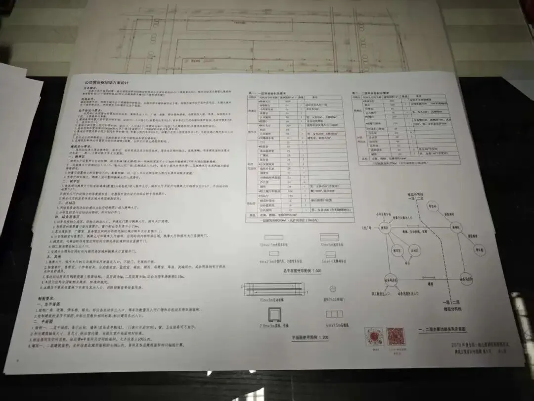 大设计通关密码:吃透真题,刷对模拟题-第3张图片-四季读书网 大设计通关密码:吃透真题,刷对模拟题-第3张图片-四季读书网