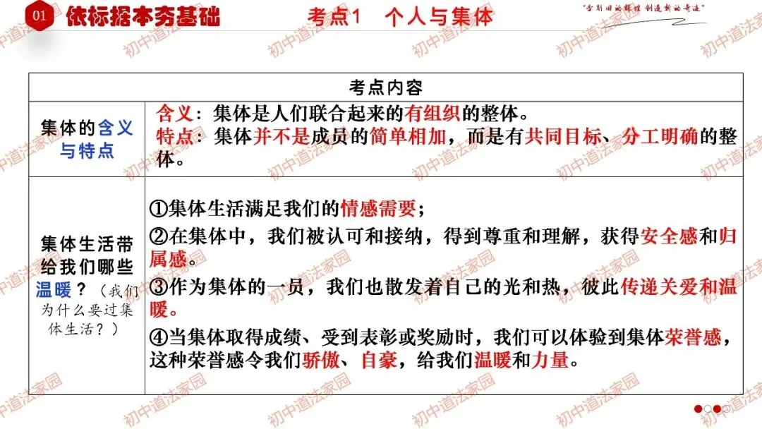 中考政治丨道德与法治一轮复习 专题7 在集体中成长-第6张图片-四季读书网