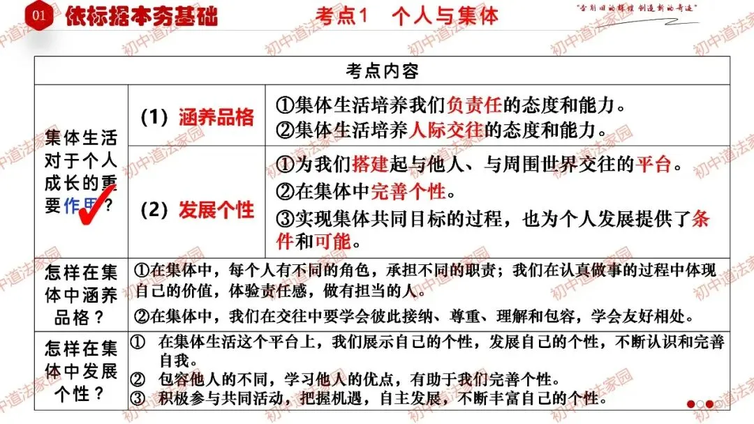 中考政治丨道德与法治一轮复习 专题7 在集体中成长-第8张图片-四季读书网