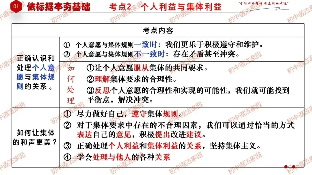 中考政治丨道德与法治一轮复习 专题7 在集体中成长-第9张图片-四季读书网