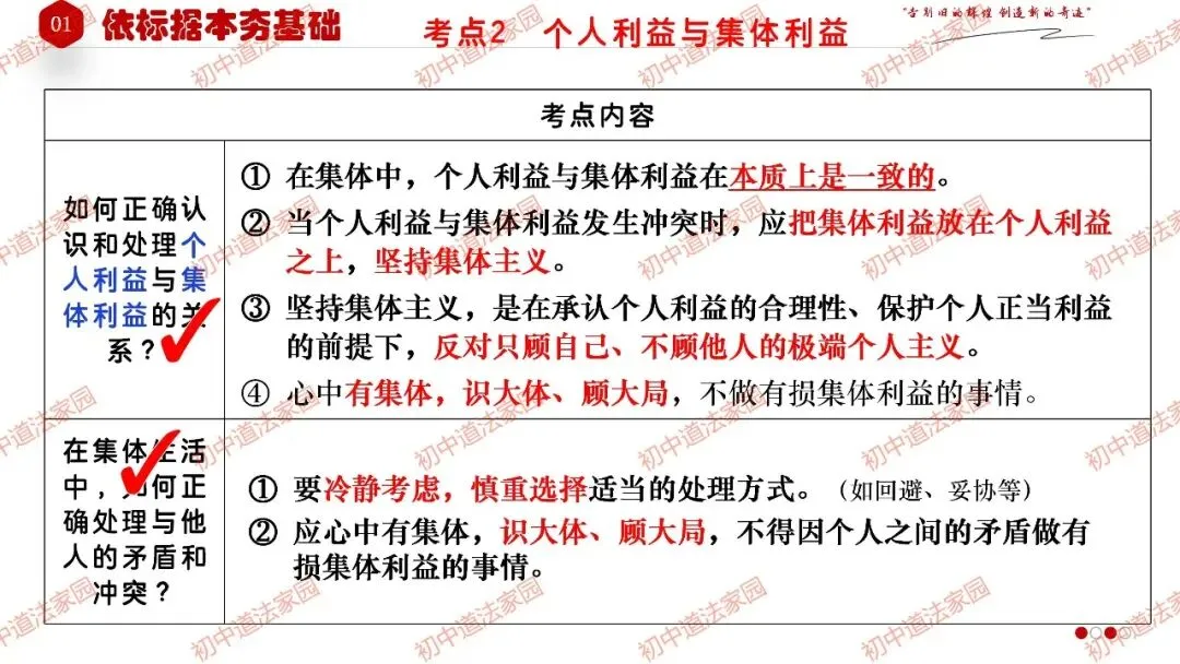 中考政治丨道德与法治一轮复习 专题7 在集体中成长-第10张图片-四季读书网