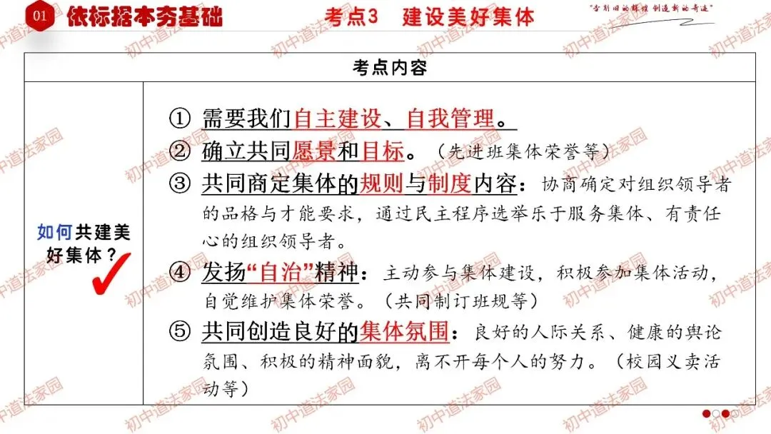 中考政治丨道德与法治一轮复习 专题7 在集体中成长-第13张图片-四季读书网