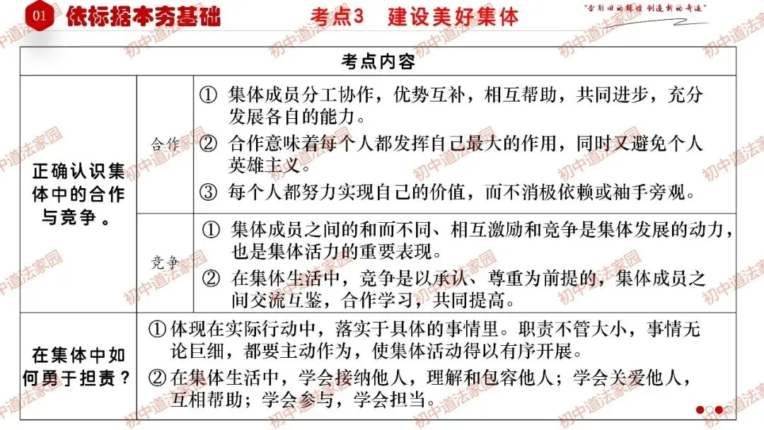 中考政治丨道德与法治一轮复习 专题7 在集体中成长-第14张图片-四季读书网