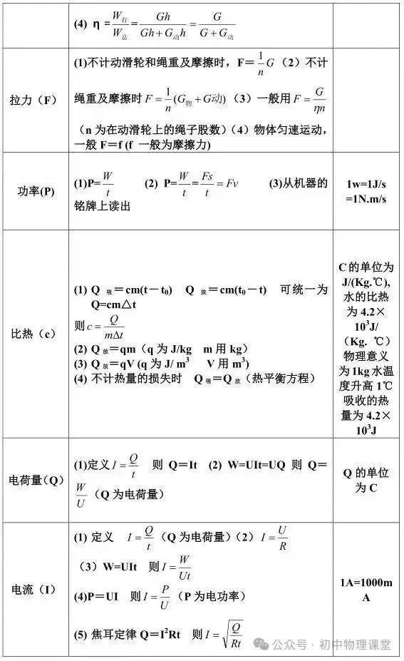 【中考专题】初中物理公式和物理量单位大全公式-第3张图片-四季读书网