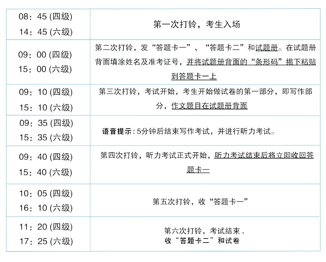 【46级真题】2015-2025年大学英语四六级真题试卷pdf及答案解析,可打印 第8张