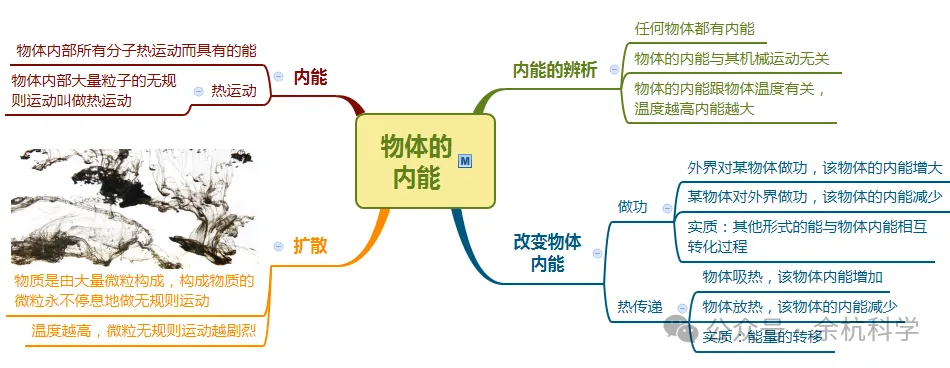 【中考复习】物理专题知识点⑤:机械能、核能和内能-第11张图片-四季读书网 【中考复习】物理专题知识点⑤:机械能、核能和内能-第11张图片-四季读书网