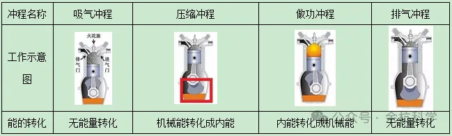 【中考复习】物理专题知识点⑤:机械能、核能和内能-第18张图片-四季读书网 【中考复习】物理专题知识点⑤:机械能、核能和内能-第18张图片-四季读书网