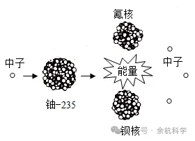 【中考复习】物理专题知识点⑤:机械能、核能和内能-第24张图片-四季读书网 【中考复习】物理专题知识点⑤:机械能、核能和内能-第24张图片-四季读书网
