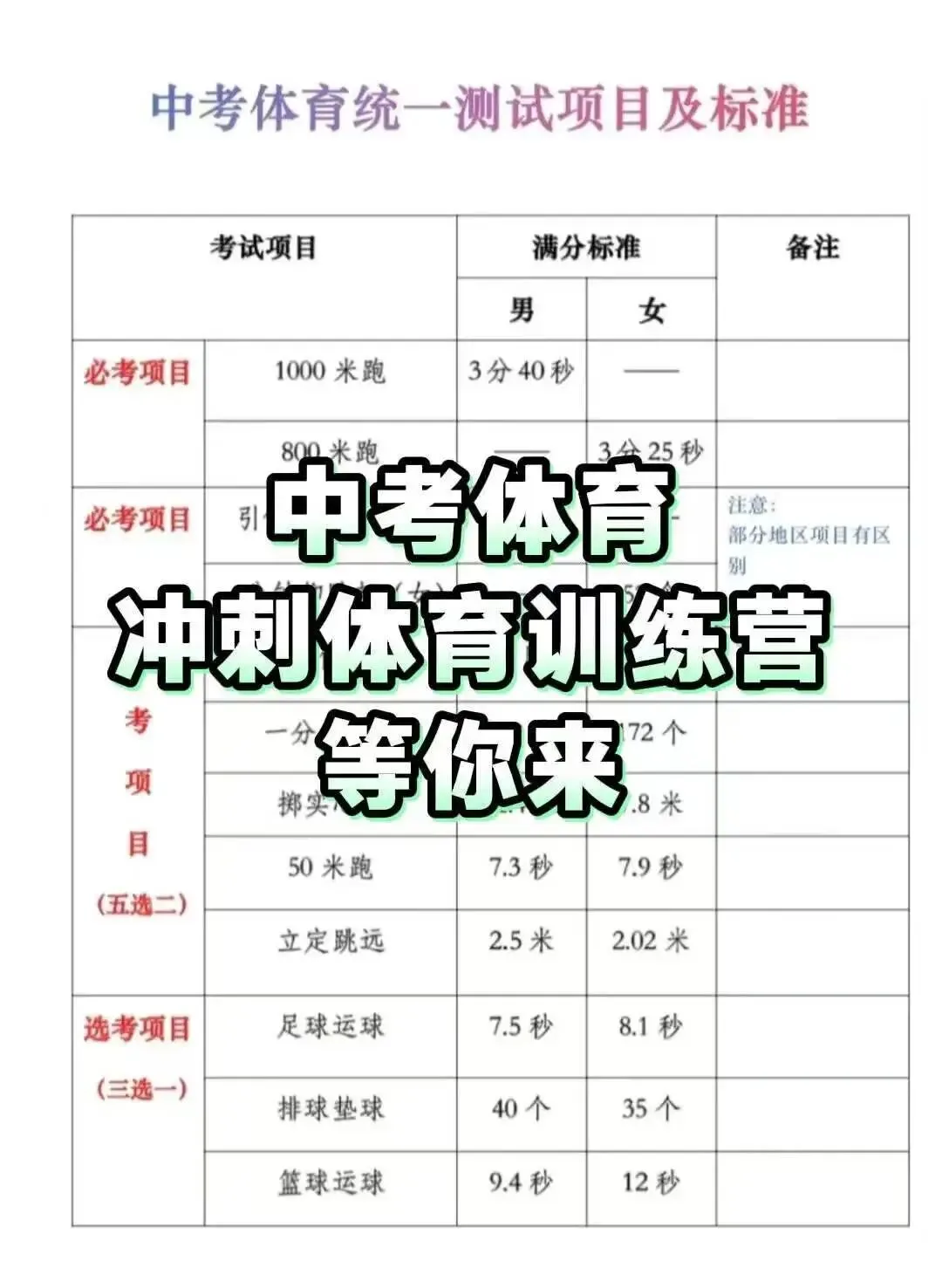 廊坊市青少年宫中考体育培训火热招生-第5张图片-四季读书网 廊坊市青少年宫中考体育培训火热招生-第5张图片-四季读书网