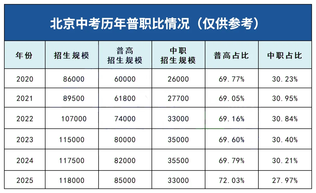 速看!!多环节扩容,2026年北京中考将迎来巨变!? 第2张