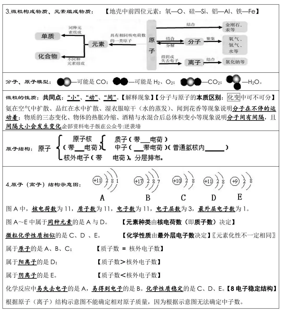 中考化学考前必背知识点!背熟 第4张