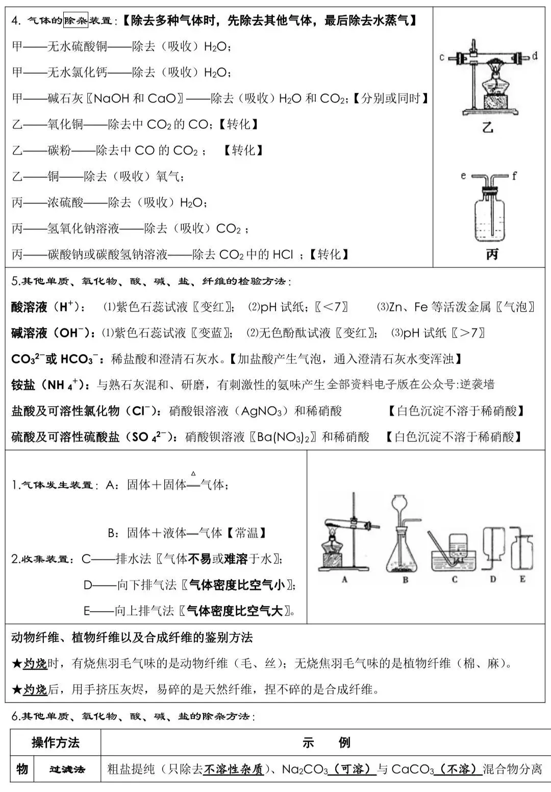 中考化学考前必背知识点!背熟 第7张