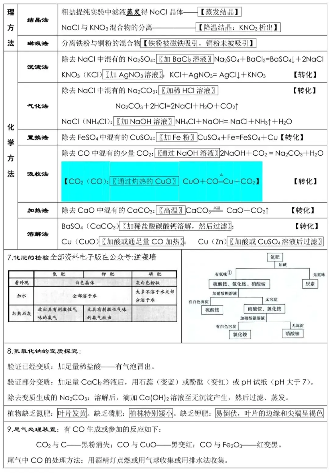 中考化学考前必背知识点!背熟 第8张