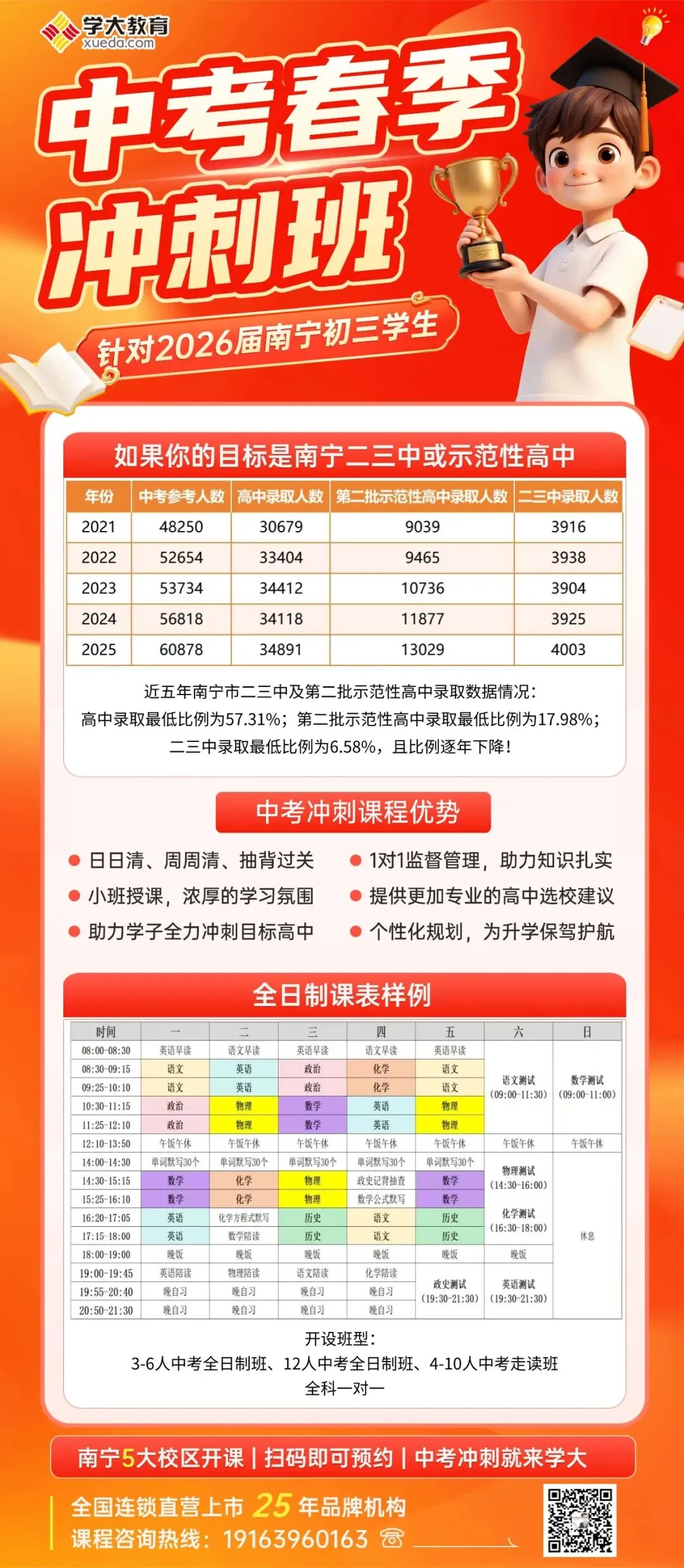 2026南宁中考百日倒计时!来学大冲刺理想高中! 第5张
