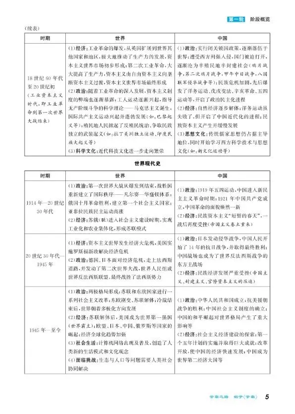 2026中考历史知识讲义|可下载打印 第7张
