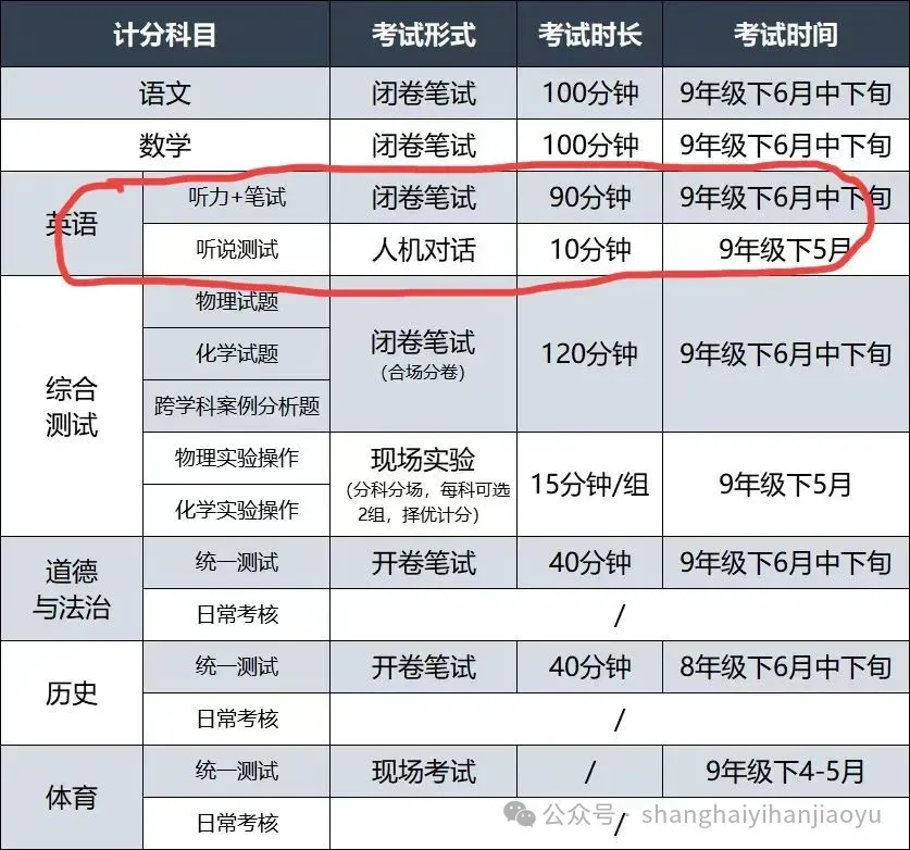 中考英语最后冲刺满分极限课程,中考目标145+ 第2张