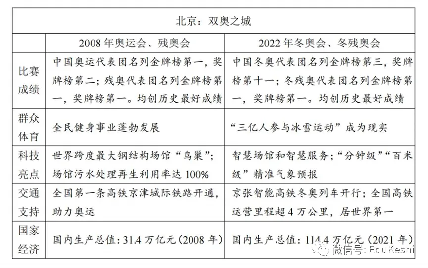 【十年高考真题全解】2022作文真题全流程、全满分逐一详解-第5张图片-四季读书网