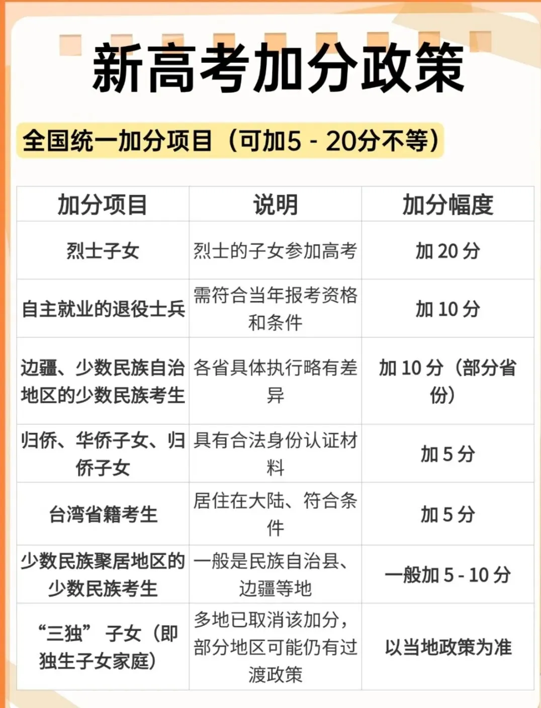中考加分“大洗牌”!2026年起,只有这五类孩子能“白捡”分数 第2张