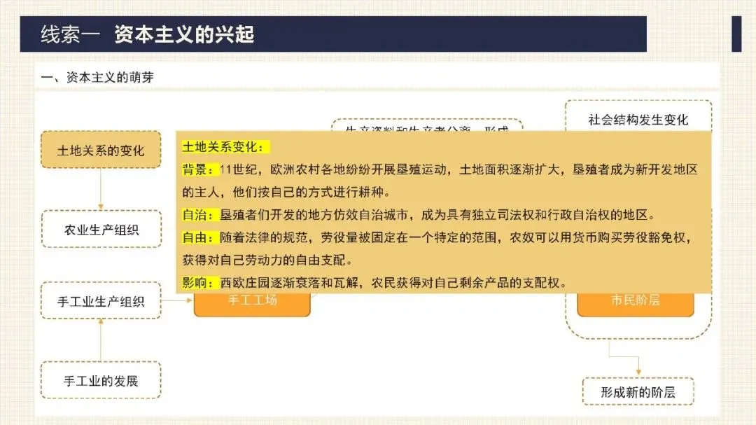 中考历史二轮专题复习课件 专题10 资产阶级的产生和发展 第6张 中考历史二轮专题复习课件 专题10 资产阶级的产生和发展 第6张