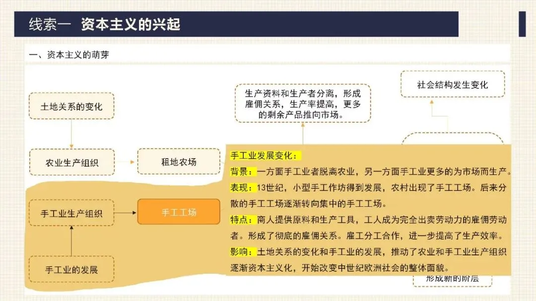 中考历史二轮专题复习课件 专题10 资产阶级的产生和发展 第8张 中考历史二轮专题复习课件 专题10 资产阶级的产生和发展 第8张