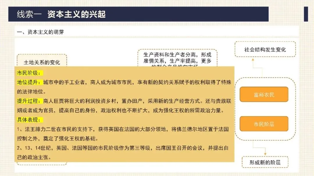 中考历史二轮专题复习课件 专题10 资产阶级的产生和发展 第10张 中考历史二轮专题复习课件 专题10 资产阶级的产生和发展 第10张