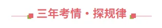 高考真题分类汇编(2023-2025)|专题10 农业 第2张