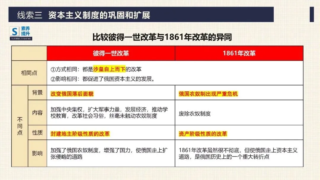 中考历史二轮专题复习课件 专题10 资产阶级的产生和发展 第24张 中考历史二轮专题复习课件 专题10 资产阶级的产生和发展 第24张