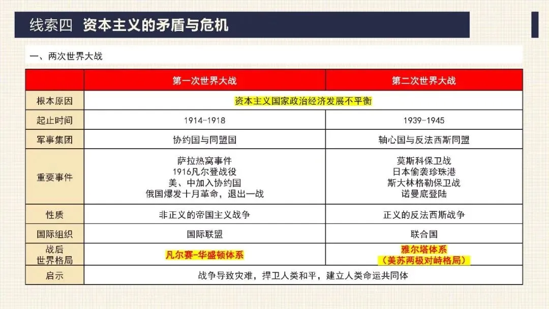 中考历史二轮专题复习课件 专题10 资产阶级的产生和发展 第27张 中考历史二轮专题复习课件 专题10 资产阶级的产生和发展 第27张
