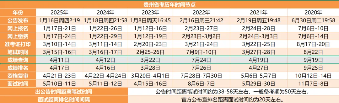 2026年贵州省考申论A/B卷真题和解析来了! 第7张