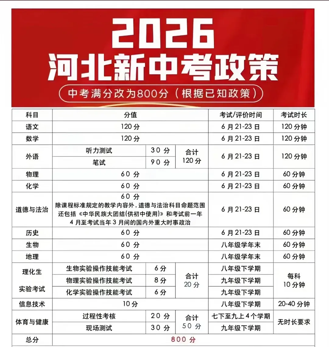 2026河北中考时间参考(家长速藏版) 第1张