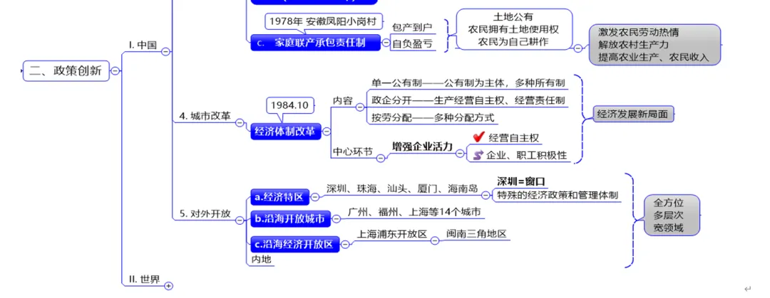 深圳中考历史:复习资料——历史上的重要创新 第6张