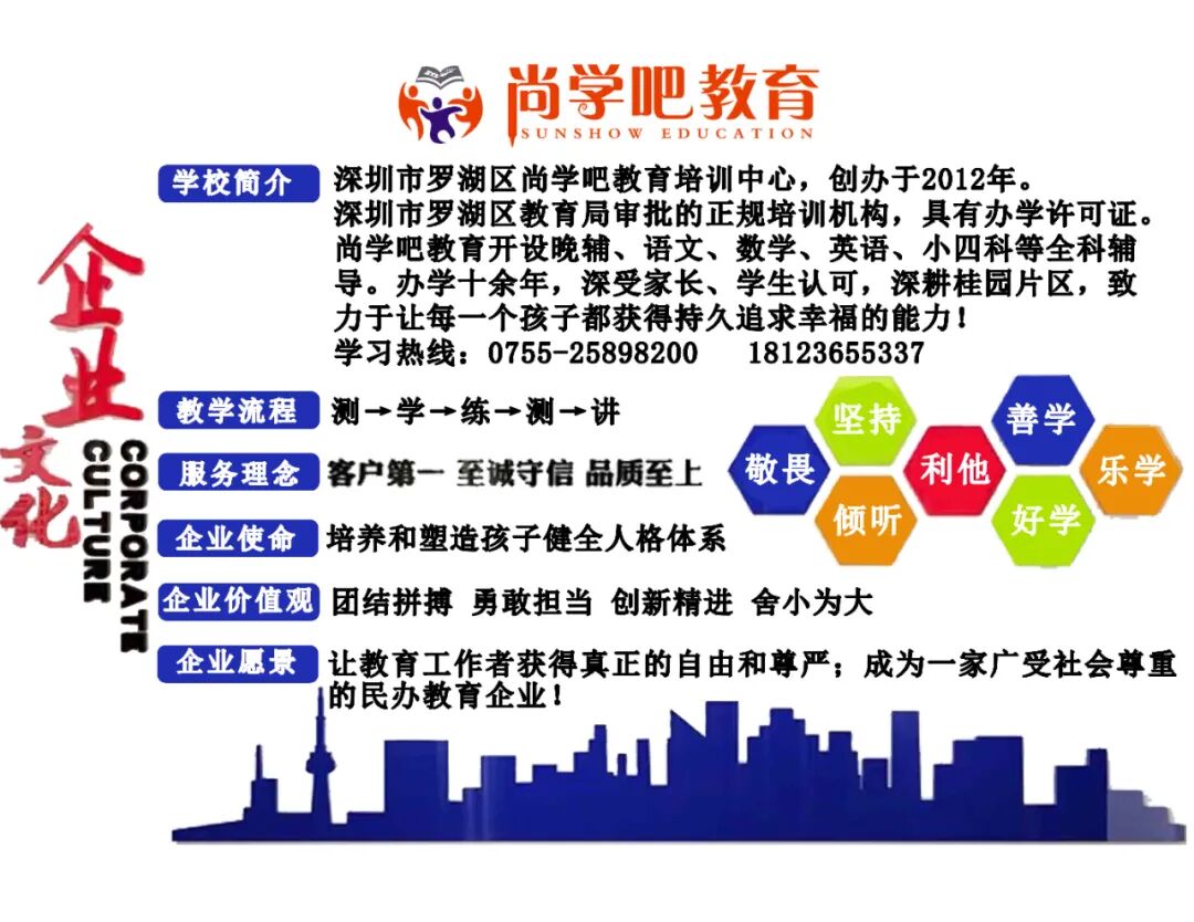 2026中考冲刺,首选尚学吧全日制班 第6张