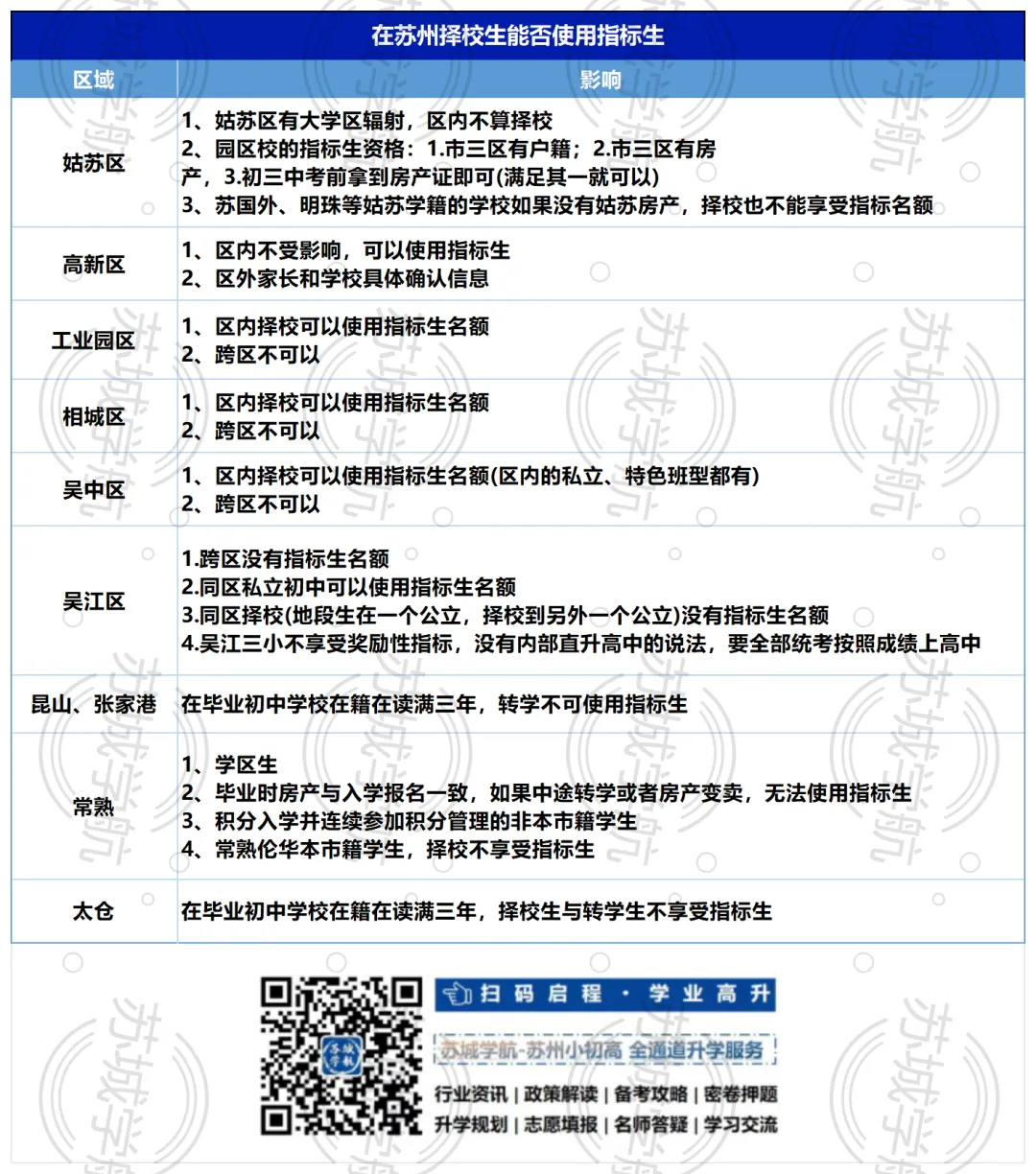 在苏州中考,你的孩子还有指标生资格吗?这4种情况已出局 第4张
