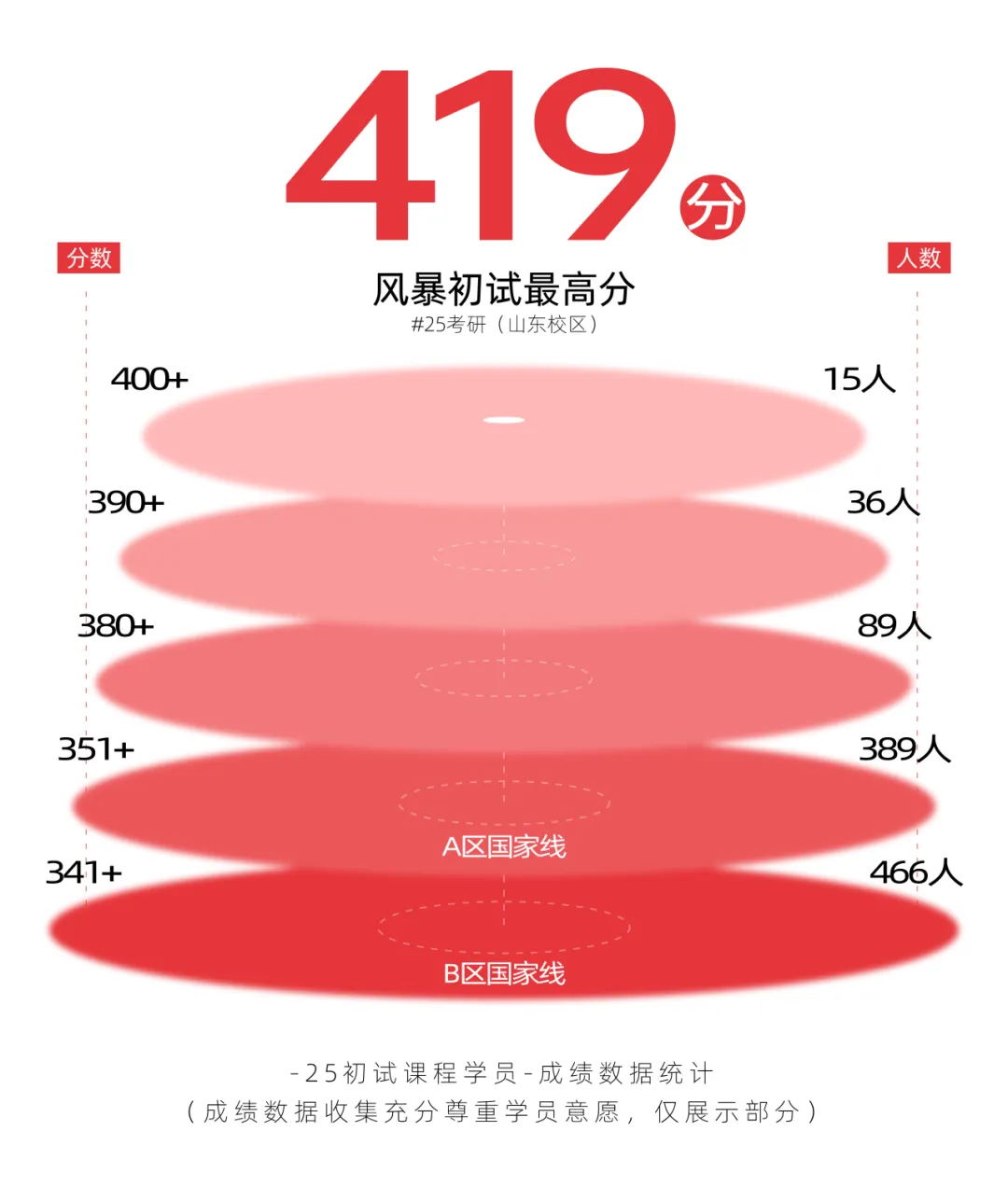 【真题解析】曲阜师范大学:2026初试真题解析(上) 第70张