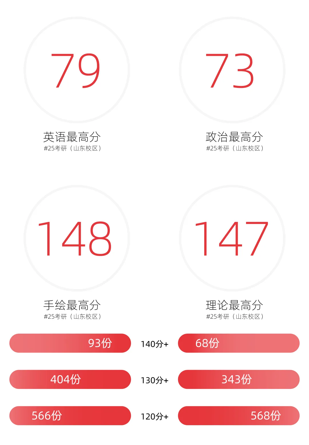 【真题解析】曲阜师范大学:2026初试真题解析(上) 第72张