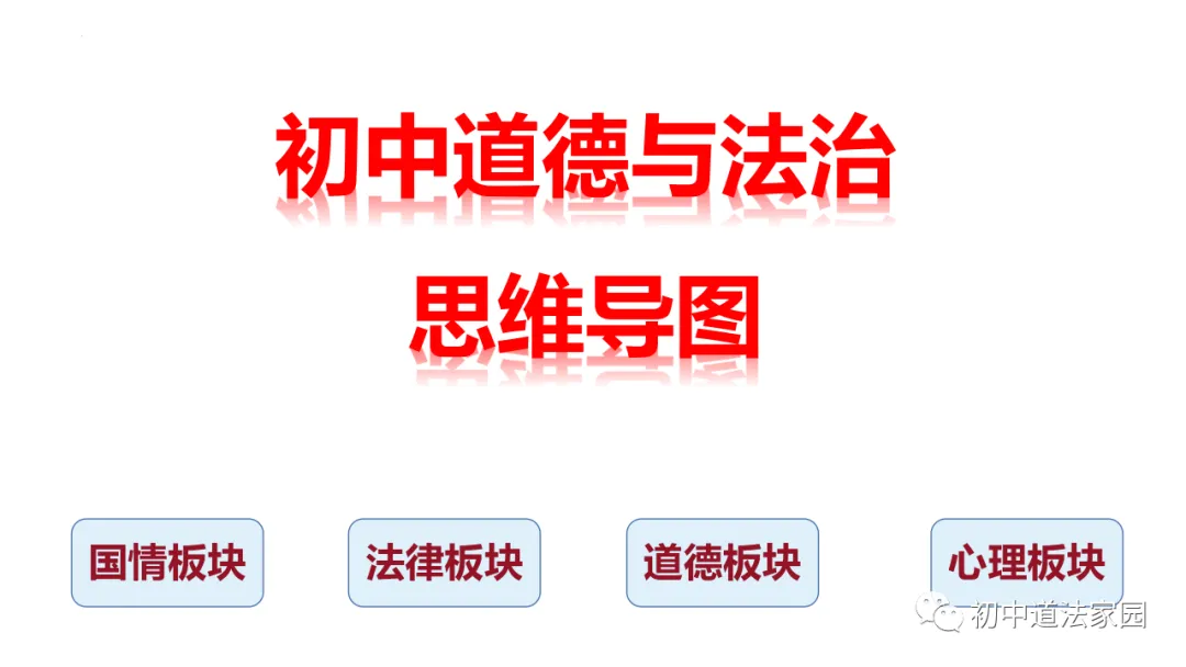 中考道德与法治心理、道德、法律、国情板块思维导图 第2张
