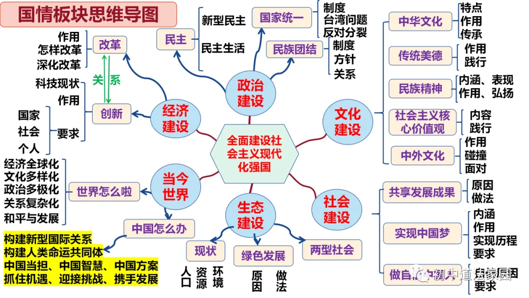 中考道德与法治心理、道德、法律、国情板块思维导图 第3张