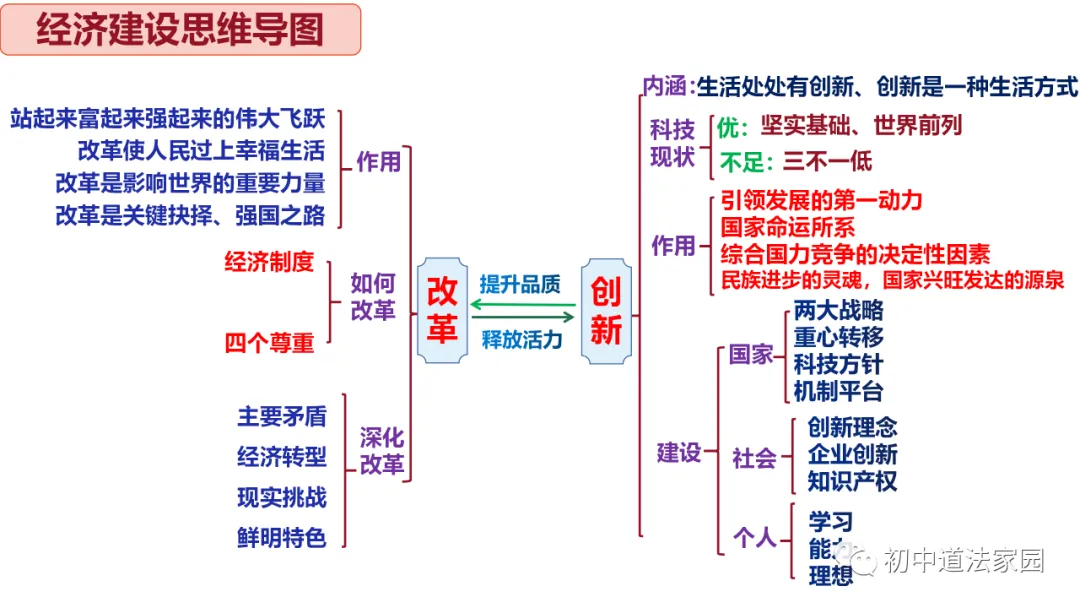 中考道德与法治心理、道德、法律、国情板块思维导图 第4张