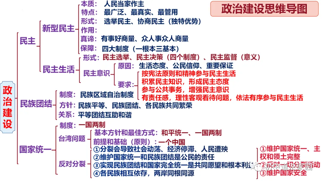 中考道德与法治心理、道德、法律、国情板块思维导图 第5张